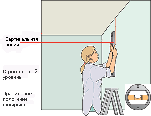 Markierungen an der Wand