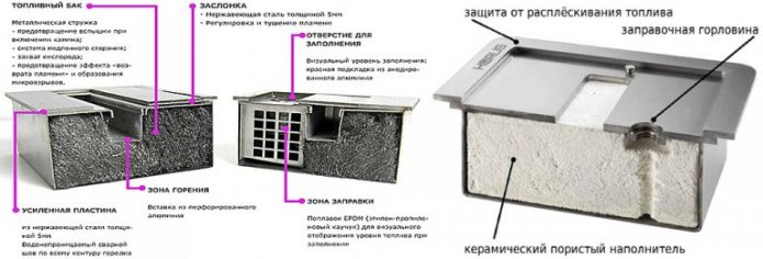 Biokamin-Design
