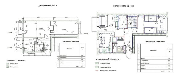 Sanierung einer ausfahrbaren Wohnung
