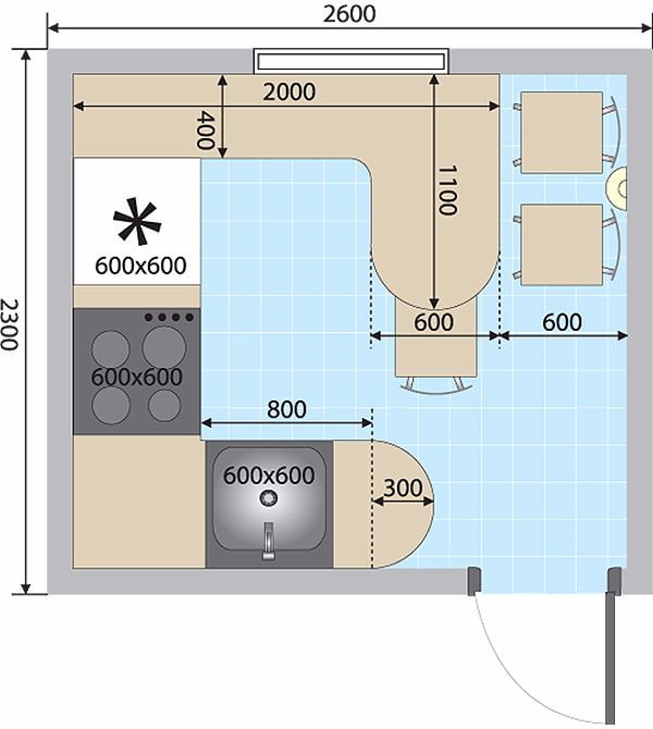 Küchenlayout von 5 m²