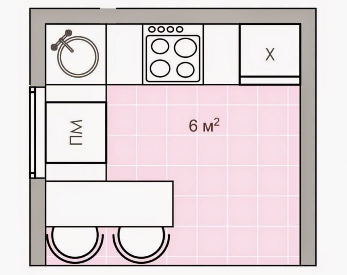 Küchenlayout von 6 Quadratmetern