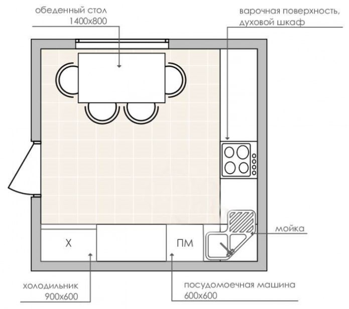 quadratische Küche