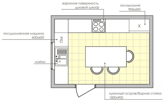 Plan einer rechteckigen Küche von 9 m²