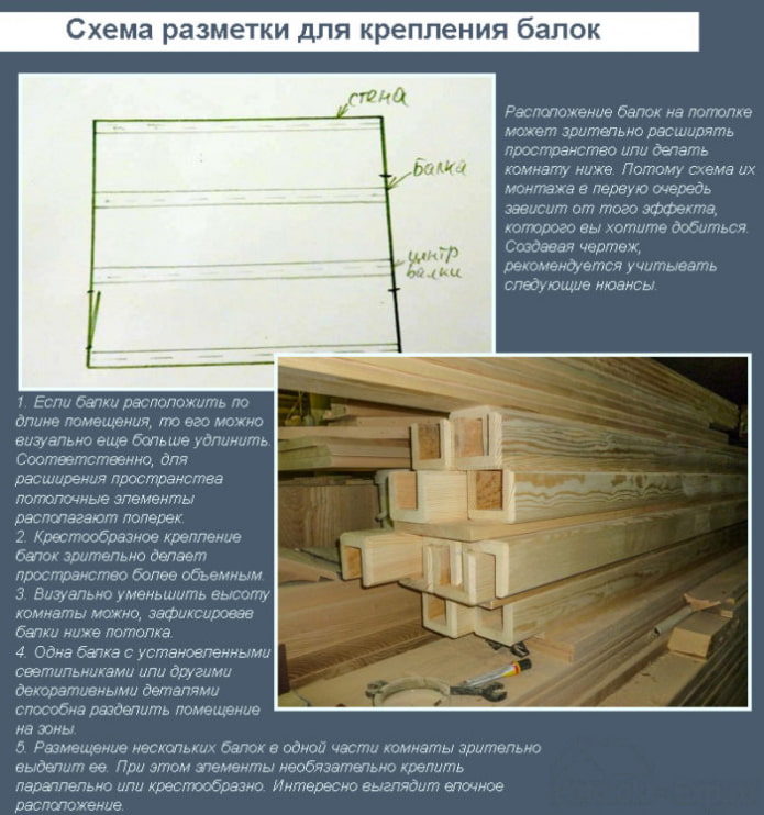 Schema zum Markieren und Befestigen von Balken an der Decke
