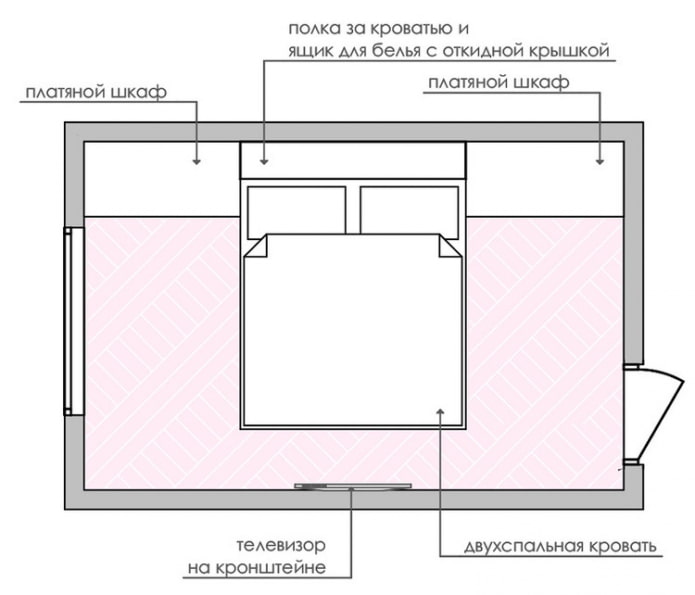 Möbelanordnungsdiagramm