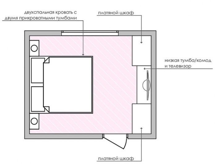 Schlafzimmerplan mit Schiebetürenschrank