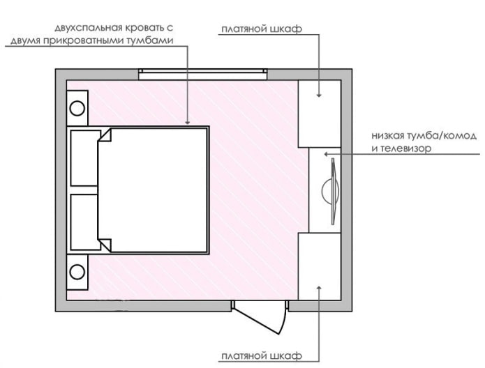 Schlafzimmeraufteilung 14 m2