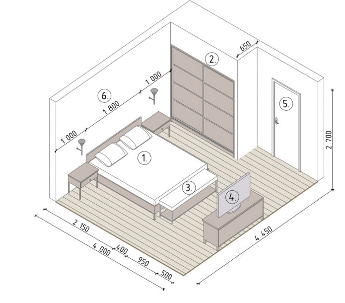 Schlafzimmeraufteilung 17 m²