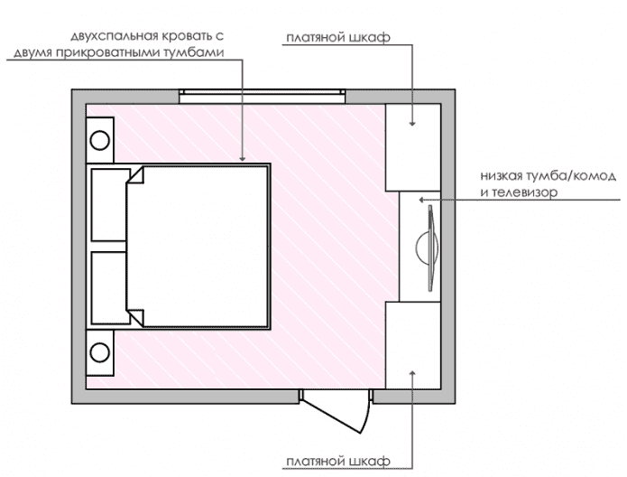 Schlafzimmeraufteilung 17 m².