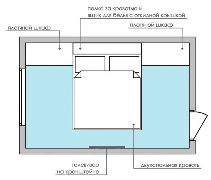 Schlafzimmeraufteilung 9 m²