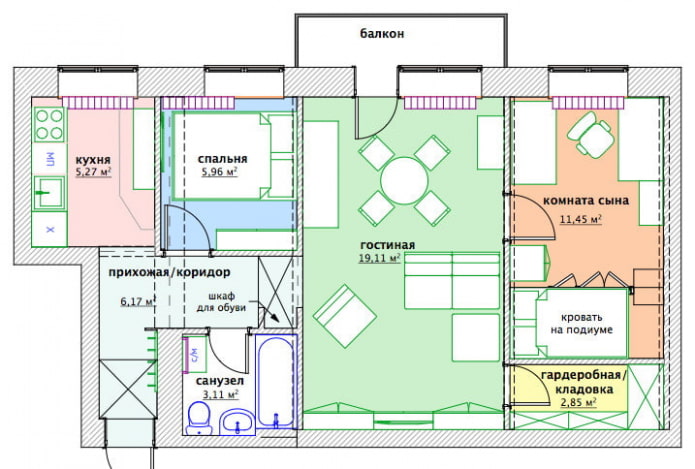 Projektlayout