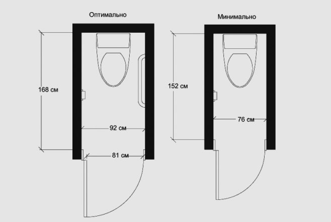 Ergonomie der Toilette