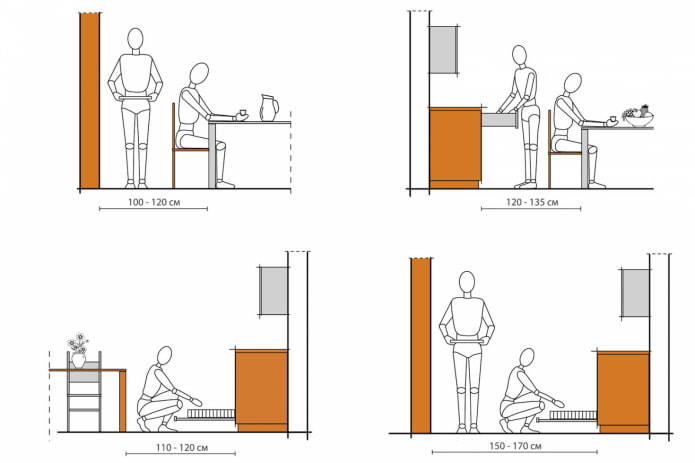 Ergonomie in der Küche