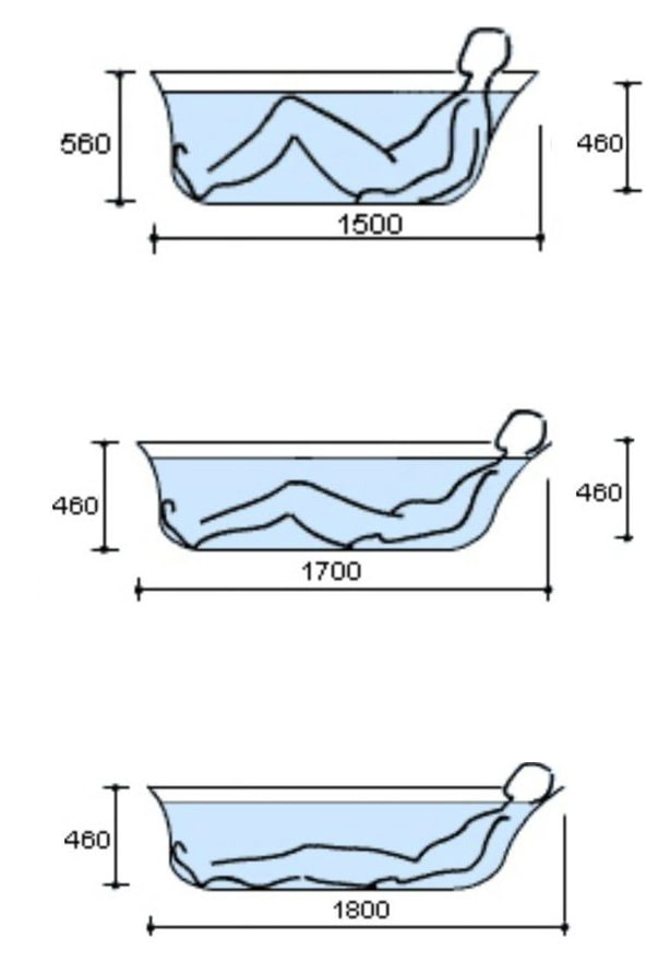 So wählen Sie die Größe der Badewanne aus