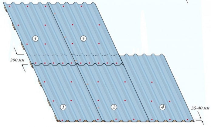Wellblech-Installationsdiagramm