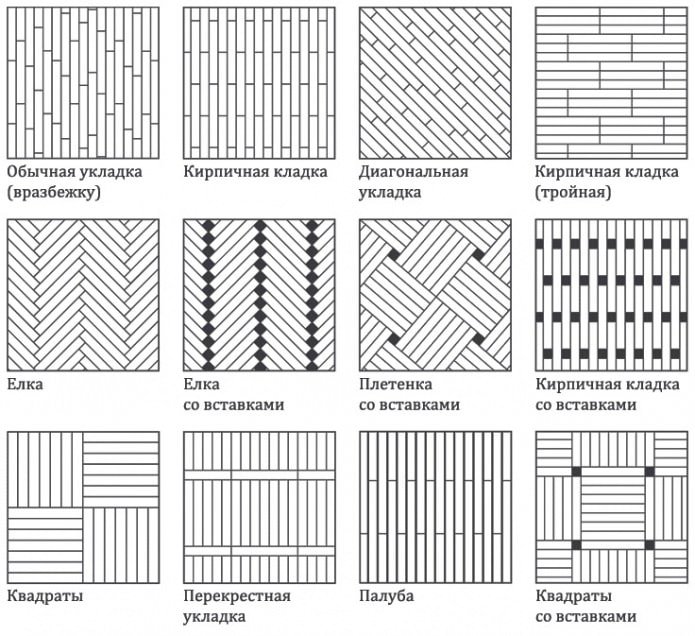 Beispiele für verschiedene Laminatverlegearten