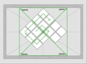 Deckenplatten von der Mitte aus installieren, um sie diagonal zu verkleben