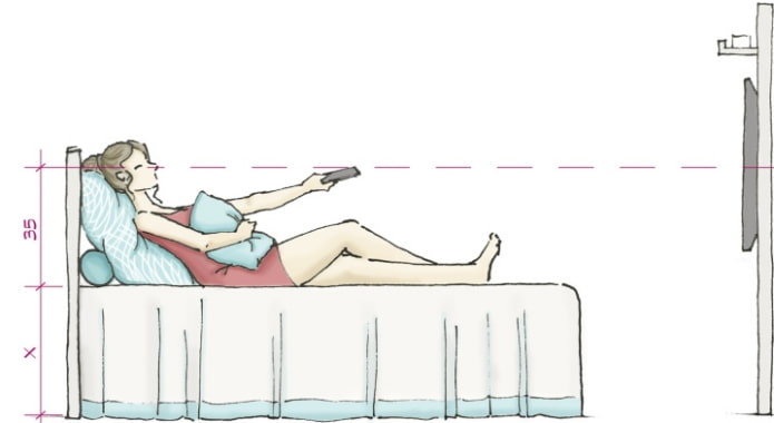 In welcher Höhe hängt der Fernseher im Schlafzimmer?