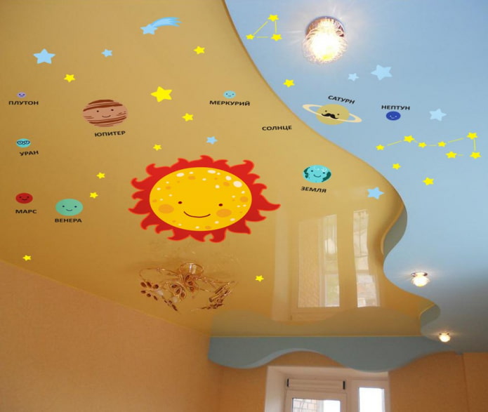 Deckenaufkleber im Kinderzimmer