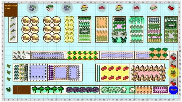Gartenplan
