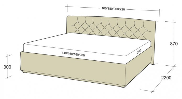 Länge und Breite Kingsize-Modell