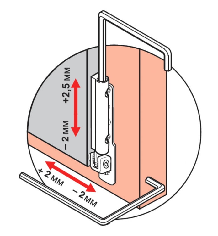 Vertikale Einstellung des PVC-Fensters