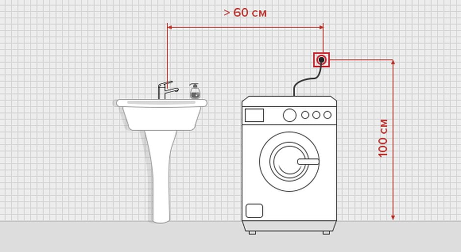 Steckdose für eine Waschmaschine