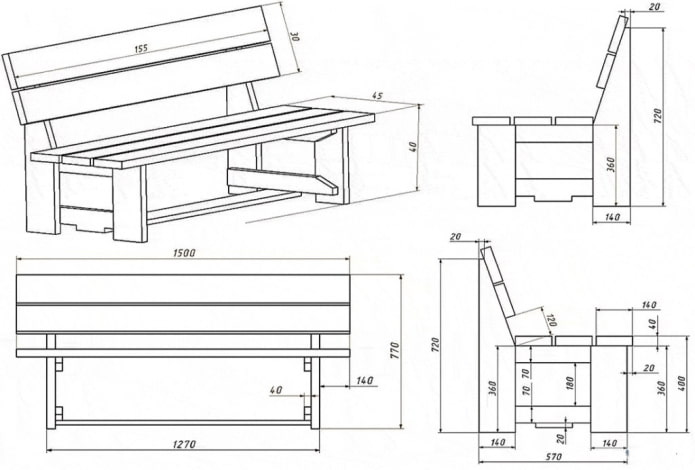 Bankdiagramm