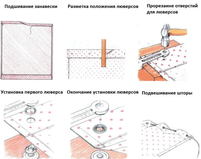 DIY-Nähschema für Vorhänge
