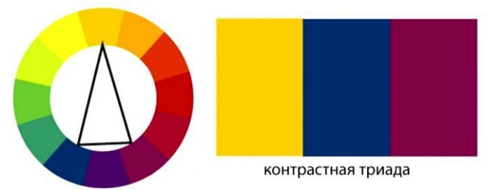 Kontrastierende Triade