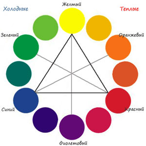 kalte und warme Farben der Palette