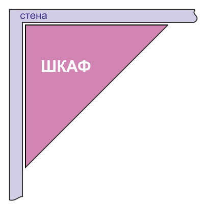 Schema eines dreieckigen Eckschranks