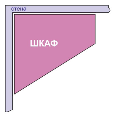 Schema eines trapezförmigen Eckkleiderschranks