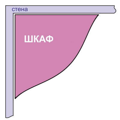 Diagramm eines Radius-Eckschranks