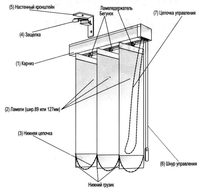 Vertikaljalousien-Diagramm