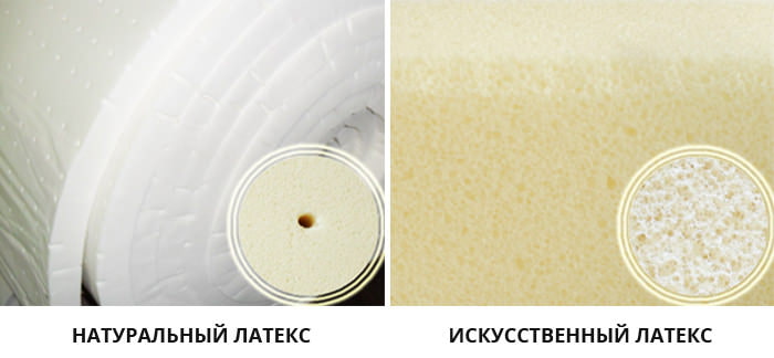 Natürlicher und künstlicher Latex für orthopädische Matratzen